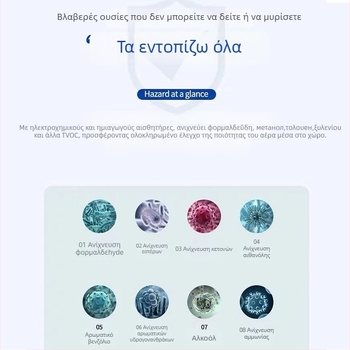 Luffeta 001 Φορητός ανιχνευτής ποιότητας αέρα για CO2, φορμαλδεΰδη, οξυγόνο και συνολική ποιότητα αέρα, θερμοκρασία και υγρασία, κάλυψη 20 τ.μ., επαναφορτιζόμενος