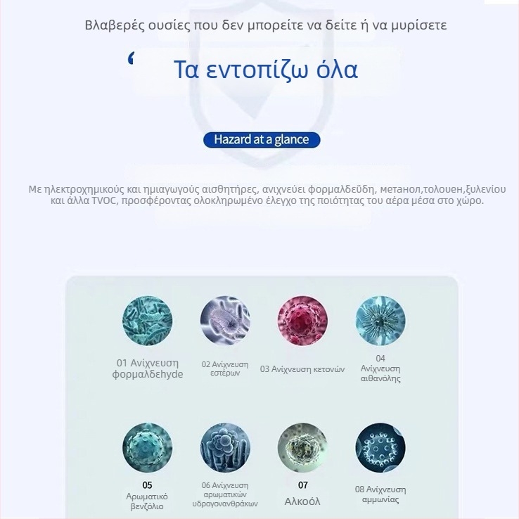 Luffeta 001 Φορητός ανιχνευτής ποιότητας αέρα για CO2, φορμαλδεΰδη, οξυγόνο και συνολική ποιότητα αέρα, θερμοκρασία και υγρασία, κάλυψη 20 τ.μ., επαναφορτιζόμενος