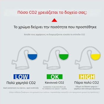 Υγρό ανίχνευσης CO2 για ενυδρείο – Γυαλί, 0,1 kg, αδειοδοτημένη ιδιωτική ετικέτα από τη Worry-Free Creativity