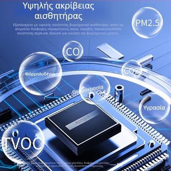 Μετρητής ποιότητας εσωτερικού αέρα με θερμοκρασία, υγρασία, CO2, φορμαλδεΰδη και PM2.5