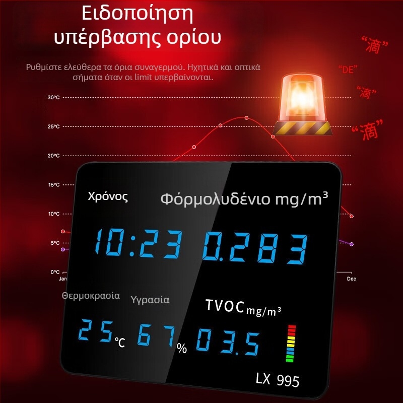 Μετρητής ποιότητας εσωτερικού αέρα με θερμοκρασία, υγρασία, CO2, φορμαλδεΰδη και PM2.5