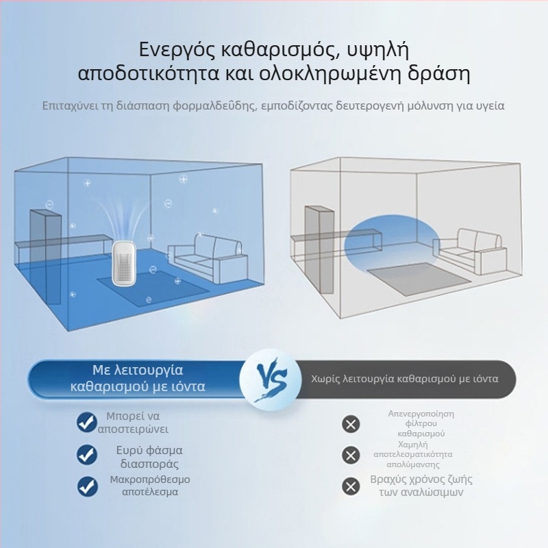 Καθαριστής αέρα με HEPA φίλτρο και αρνητικά ιόντα | 50 m³/ώρα | Κάλυψη 11–20 τ.μ. | Τροφοδοσία από πρίζα | Έλεγχος με κουμπί | Σύνθετο φίλτρο