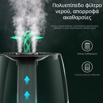 Υπερηχητικός υγραντήρας με διπλό εκνέφωση, κάλυψη άνω των 60 m², δεξαμενή 4,1–6,0 L, θόρυβος κάτω από 36 dB, χρονόμετρο άνω των 8 ωρών