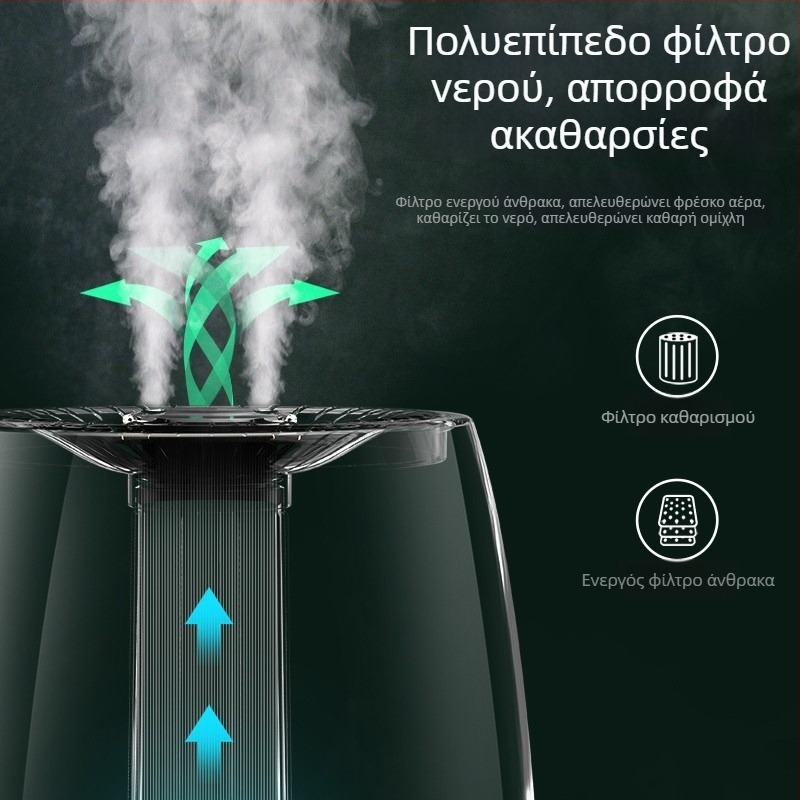 Υπερηχητικός υγραντήρας με διπλό εκνέφωση, κάλυψη άνω των 60 m², δεξαμενή 4,1–6,0 L, θόρυβος κάτω από 36 dB, χρονόμετρο άνω των 8 ωρών