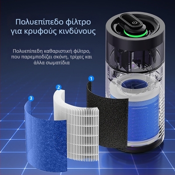 Φορητός καθαριστής αέρα αυτοκινήτου, οικίας και γραφείου με τεχνολογία αρνητικών ιόντων – τροφοδοσία USB, ροή αέρα 50 m3/h, κάλυψη έως 10 m², θόρυβος 36–45 dB