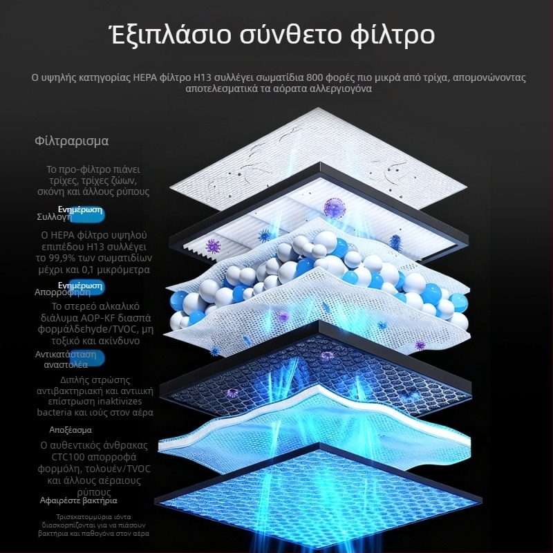 Οικιακός καθαριστής αέρα 3-σε-1: αποστείρωση, εξουδετέρωση οσμών και καθαρισμός αέρα; τεχνολογία: πλάσμα, όζον και HEPA; θόρυβος: κάτω από 36 dB; CADR PM 100, CADR φορμαλδεΰδη 100; κατάλληλο για 11–20 m²