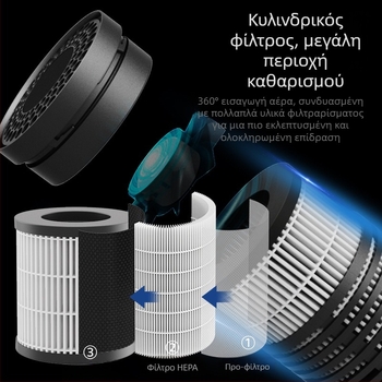Φίλτρο αέρα αυτοκινήτου με αρνητικά ιόντα, HEPA και ενεργό άνθρακα, παροχή USB, ήσυχη λειτουργία κάτω από 36 dB