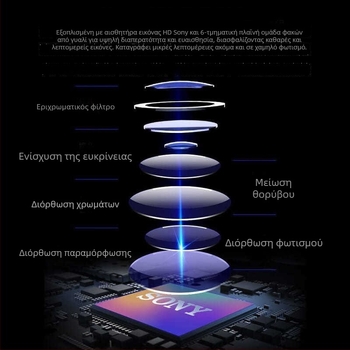 DVD πλοηγός αντίστροφης κίνησης αυτοκινήτου με 8 LED φώτα, τροφοδοσία 12V DC, γωνία προβολής 170°, ανάλυση 720x580, CVBS βίντεο σήμα