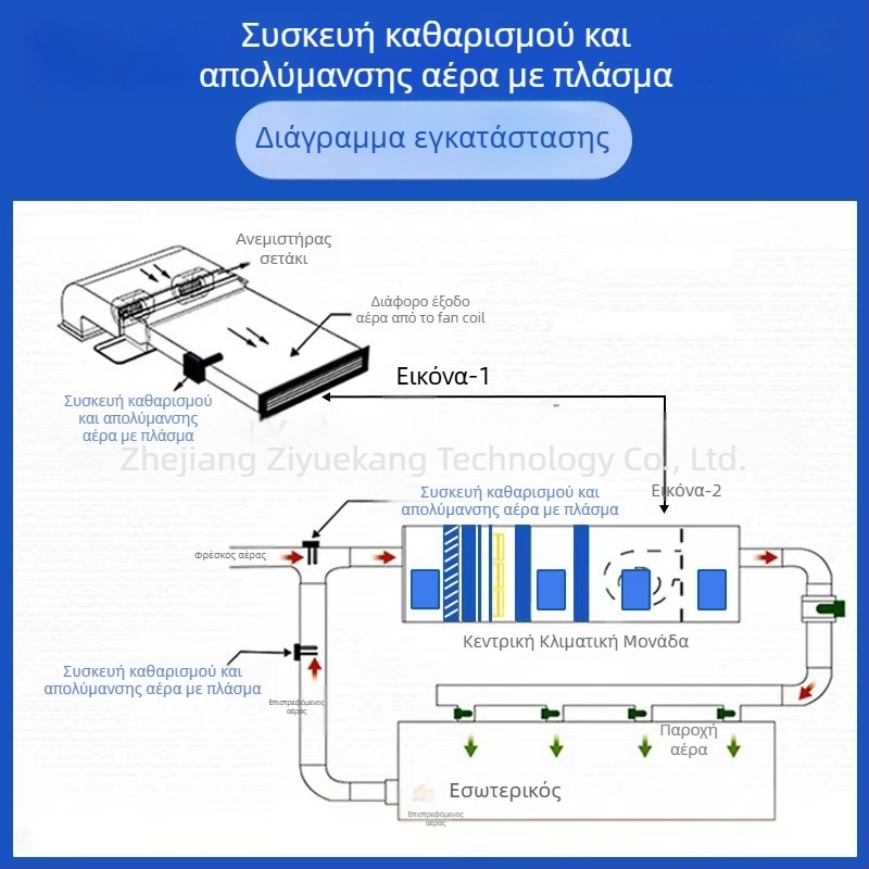 Ενσωματωμένη πλασματική μονάδα αερισμού για σωληνώσεις εργοστασίου τροφίμων — απολύμανση οσμών, αποστείρωση και φιλτράρισμα αέρα; ροή αέρα 1000 m3/h, θόρυβος 10 dB, τεχνολογία κορώνας υψηλής τάσης