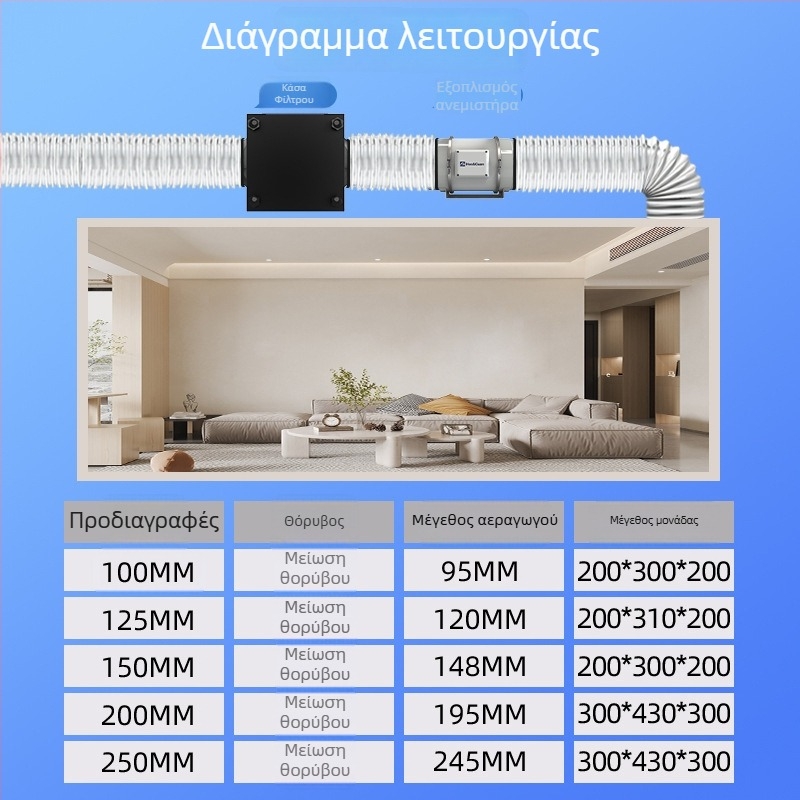 Ofenqi Κουτί Φιλτραρίσματος Φρέσκου Αέρα - Εσωτερική Μονάδα Καθαρισμού Αέρα με PM2.5 Φίλτρο, Περιλαμβάνει Πρωτεύον, Μεσαίας Απόδοσης και Υψηλής Απόδοσης Φίλτρα για οικίες και εμπορικούς χώρους