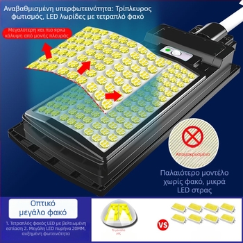 Ηλιακό εξωτερικό φως κήπου με αισθητήρα κίνησης, 50W, IP65, ηλιακή τροφοδοσία, εμβέλεια 100–150 m²