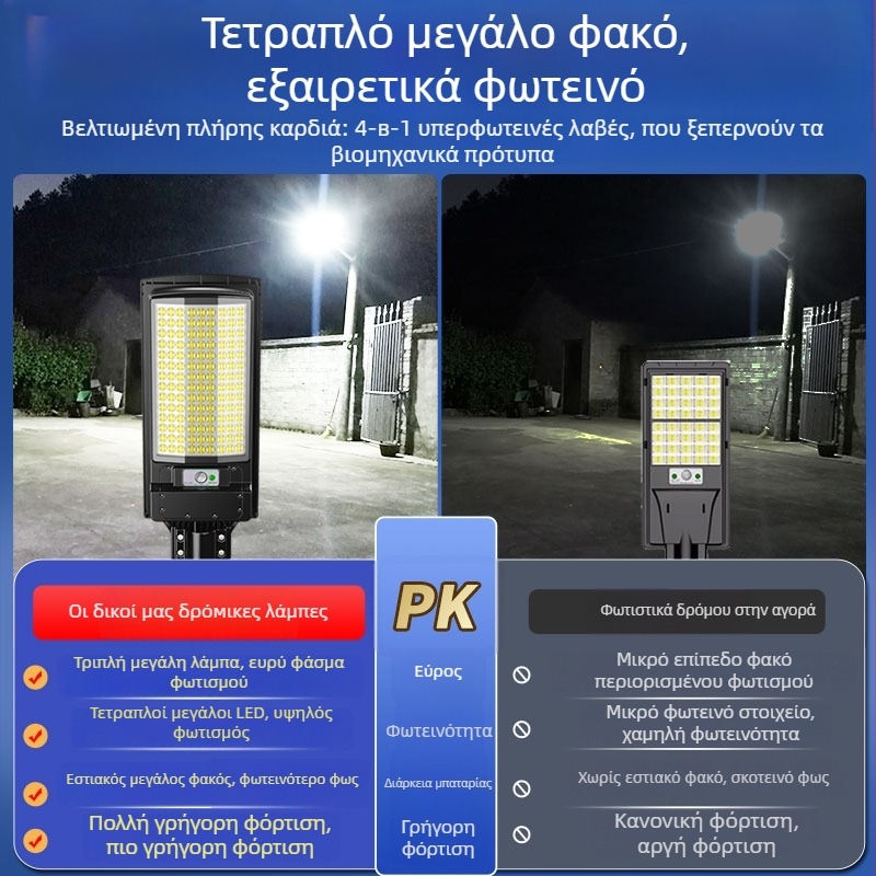 Ηλιακό εξωτερικό φως κήπου με αισθητήρα κίνησης, 50W, IP65, ηλιακή τροφοδοσία, εμβέλεια 100–150 m²