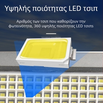 Ηλιακό φως τοίχου με 360 LED, διπλός PIR ανιχνευτής κίνησης, φωτισμός για κήπο/αυλή εξωτερικός τοίχος, IP65, 20W, 6V, BX-008
