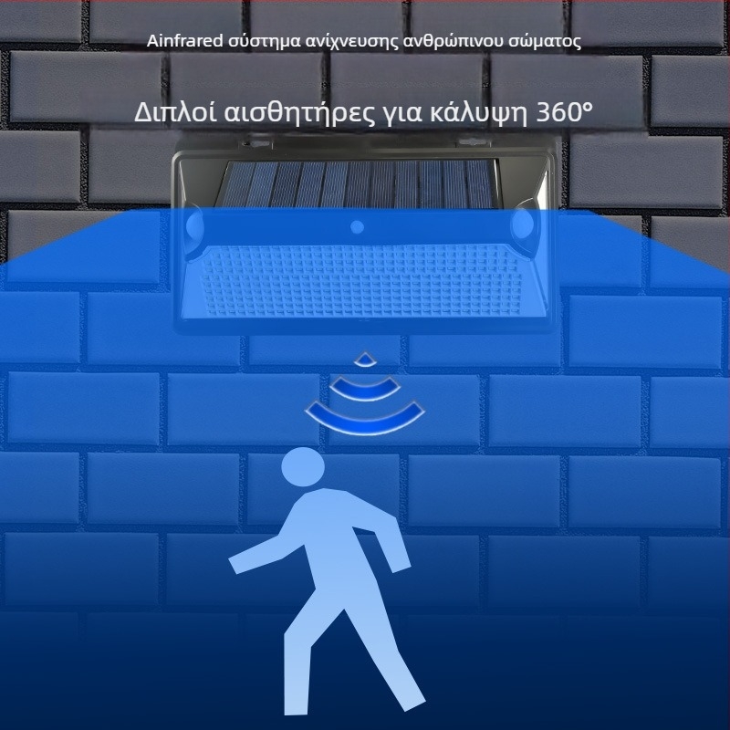 Ηλιακό φως τοίχου με 360 LED, διπλός PIR ανιχνευτής κίνησης, φωτισμός για κήπο/αυλή εξωτερικός τοίχος, IP65, 20W, 6V, BX-008