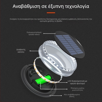 Ηλιακά φώτα γκαζόν, IP65 αδιάβροχα εξωτερικά, μοντέλο 130101, πλαστικό περίβλημα, ισχύς 10W, αυτονομία 6–12 ωρών