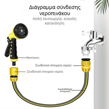 Όπλο Υψηλής Πίεσης Νερού για Πλύσιμο Αυτοκινήτων και Πότισμα Κήπου, Πολυλειτουργική κεφαλή ψεκασμού για μπαλκόνι, 16 mm εσωτερική διάμετρος, Υλικό PVC