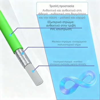 Σωλήνας καθαρισμού υψηλής πίεσης με προστασία εξόδου από έκρηξη, μαλακό οικιακό πιστόλι νερού, υλικό PVC/PE, βάρος 3 kg
