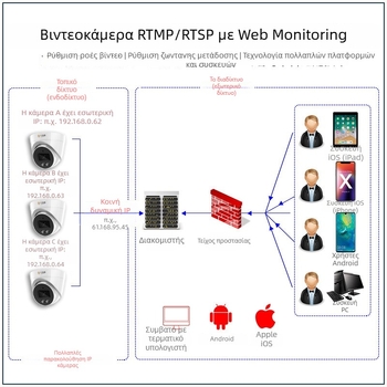 Wired Audio Pickup Dome / Wired Intercom Dome - SNR >40 dB, -20–55°C, PoE 48V, ABS πλαστικό, Συμβατό με Hikvision/Dahua