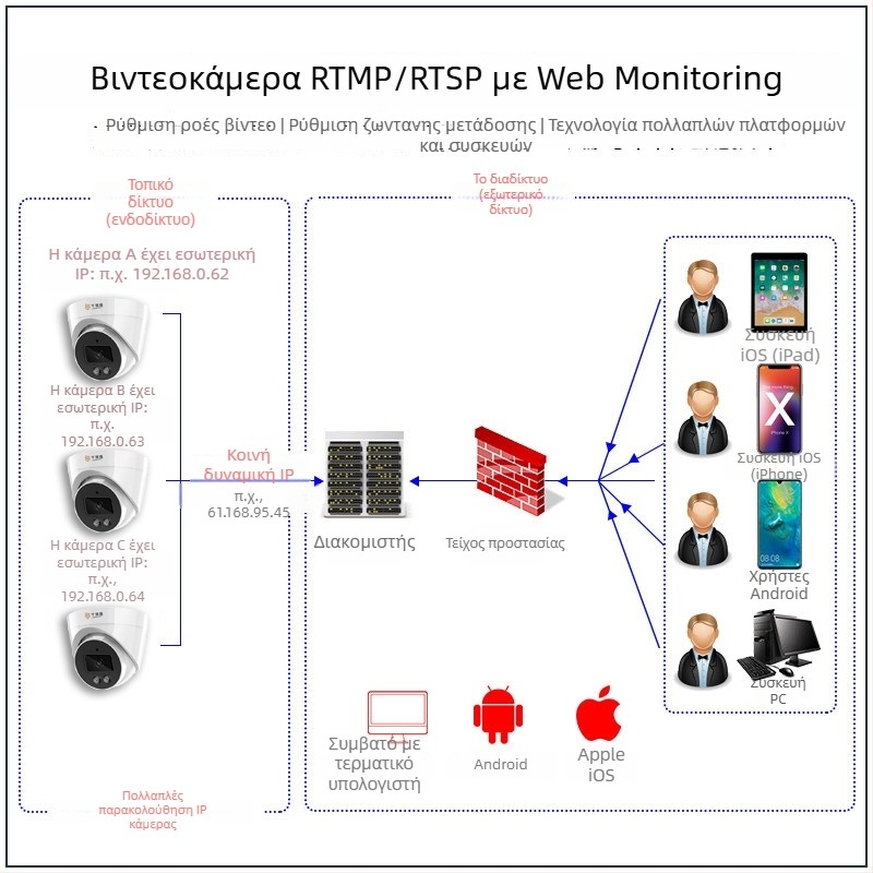 Wired Audio Pickup Dome / Wired Intercom Dome - SNR >40 dB, -20–55°C, PoE 48V, ABS πλαστικό, Συμβατό με Hikvision/Dahua