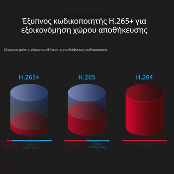 Mercury δικτυακή κάμερα MIPC532(P)W – 5 MP, φακός 2,8 mm, εξωτερική χρήση, εμβέλεια 10–30 m, υποστήριξη κινητής εφαρμογής