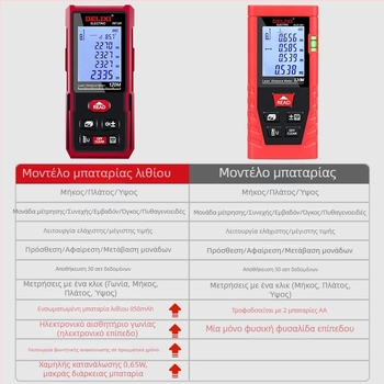 Delixi Electric Μετρητής Απόστασης Λέιζερ, Υπέρυθρος Υψηλής Ακρίβειας, Σειρά DLD, Βιομηχανική Εφαρμογή