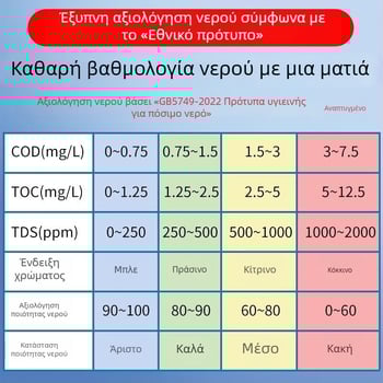 Ταχύς αναλυτής ποιότητας νερού LS310; μέτρηση βαρέων μετάλλων; τύπος: ταχύς αναλυτής ποιότητας νερού; φάσμα μέτρησης: 1; τροφοδοσία: 220V