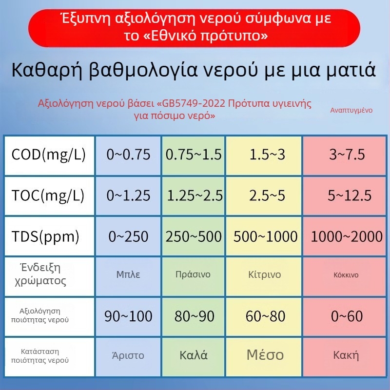Ταχύς αναλυτής ποιότητας νερού LS310; μέτρηση βαρέων μετάλλων; τύπος: ταχύς αναλυτής ποιότητας νερού; φάσμα μέτρησης: 1; τροφοδοσία: 220V