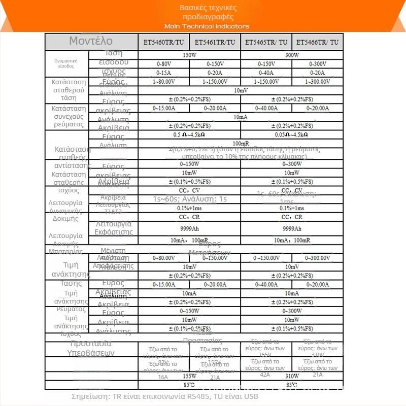 ET5465TR Πολυκαναλικό Προγραμματιζόμενο DC Ηλεκτρονικό Φορτίο, 0-20A, Ισχύς 0.25