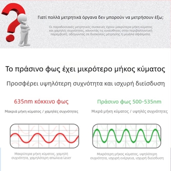 NF-275L μετρητής απόστασης λέιζερ, φορητός, υψηλής ακρίβειας για μέτρηση δωματίου