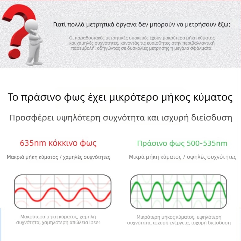 NF-275L μετρητής απόστασης λέιζερ, φορητός, υψηλής ακρίβειας για μέτρηση δωματίου