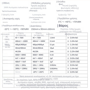 VC9802A Φορητό Ψηφιακό Πολύμετρο — DC τάση 400 mV–1000 V; AC τάση 4 V–750 V; DC ρεύμα εύρος 400 μΑ/4000 μΑ, 40 mA/400 mA, 4 A/10 A; χωρητικότητα 4 nF–4 mF