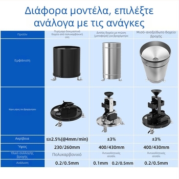 Διπλός κάδος με κλίνα βροχής σε ανοξείδωτο ατσάλι; έξοδοι RS485 και αναλογικοί 4-20mA/0-10V; ανάλυση παλμών 0.1–0.5 mm; εύρος -40°C έως 80°C; μοντέλο ZTS-3006S/3026