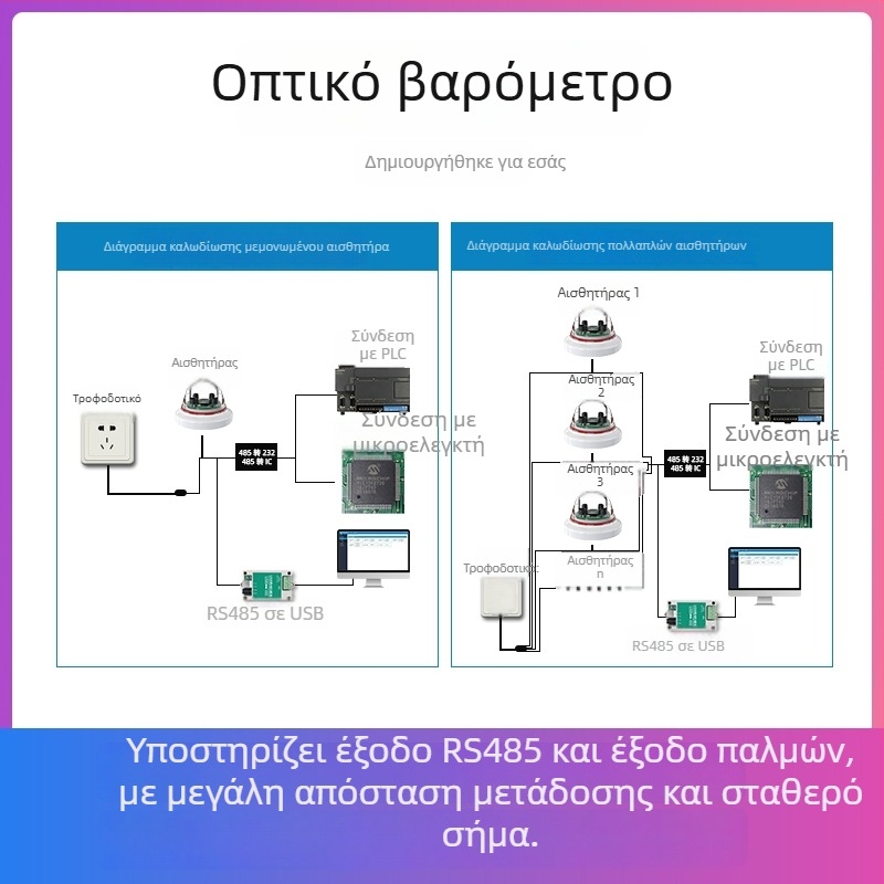 Οπτικός αισθητήρας βροχής υψηλής ακρίβειας με υπέρυθρη μέτρηση, RS-485, για γεωργική και δασική άρδευση