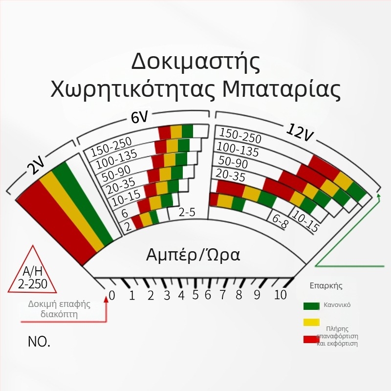 Αναλογικός μετρητής μπαταρίας αυτοκινήτου, ανιχνευτής χωρητικότητας μπαταρίας για ηλεκτρικά οχήματα, μετρητικό όργανο FY54B
