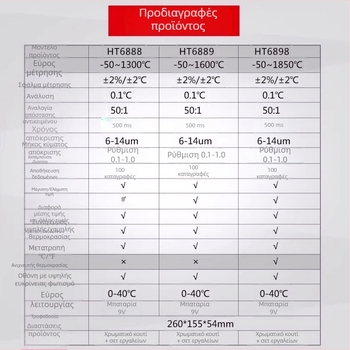 Xinsite βιομηχανικό φορητό υπέρυθρο θερμόμετρο και μετρητής υγρασίας HT-6898/6888/6889, απόκριση 10 ms