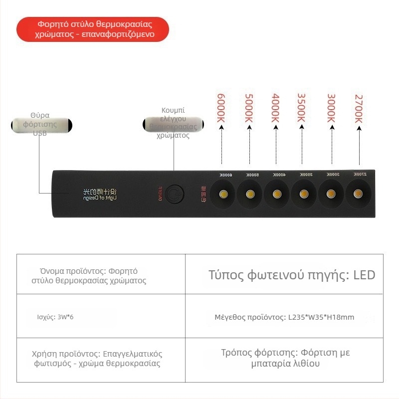 Φορητός μετρητής θερμοκρασίας χρώματος με LED φως, CRI ≥95, τάση ≤36V, διακόπτης με κουμπί, πλαστικό περίβλημα