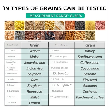 Αναλυτής υγρασίας Lujun AMT155, εύρος μέτρησης 6–40%, επαναληψιμότητα 0,2%, κοκκώδη δείγματα