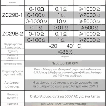 Μετρητής αντίστασης γείωσης με μέτρηση αντίστασης εδάφους, μοντέλα ZC29B-1/ZC29B-2/ZC-8/ZC-7, 220V, Chaoyang