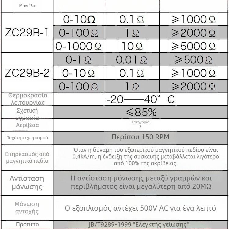 Μετρητής αντίστασης γείωσης με μέτρηση αντίστασης εδάφους, μοντέλα ZC29B-1/ZC29B-2/ZC-8/ZC-7, 220V, Chaoyang