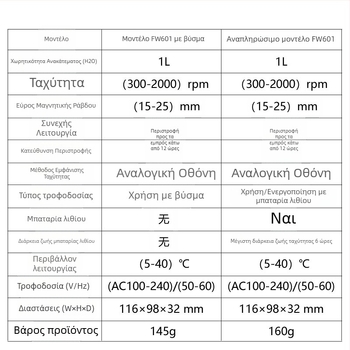 Μαγνητικός αναδευτήρας εργαστηρίου FW 501 / FW 601, χωρητικότητας 1000 ml, Τροφοδοσία: 110–240 V AC, Λειτουργική τάση: 240 V, Βάρος: 0,2 kg