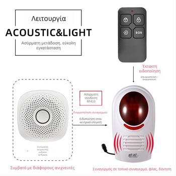 Ανιχνευτής μονοξειδίου του άνθρακα για εσωτερική χρήση στο σπίτι και στην κουζίνα — ανιχνευτής εύφλεκτων αερίων Oracle Guard