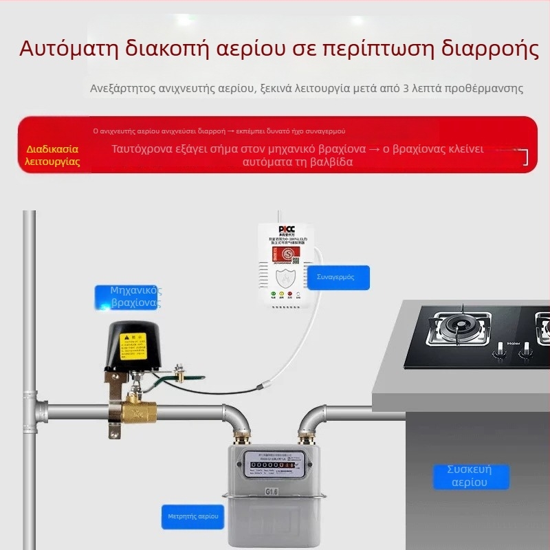 Οικιακός ανιχνευτής διαρροής φυσικού αερίου κουζίνας με αυτόματο κλείσιμο βαλβίδας και μηχανικό ενεργοποιητή