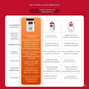 Ανιχνευτής συναγερμού αερίου JY-CX131, μάρκα Mutual Security, για εύφλεκτο αέριο, βάρος 150 γρ.