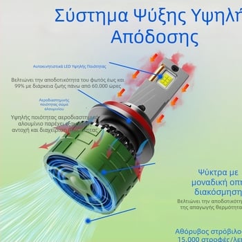 LED προβολείς αυτοκινήτων με τεχνολογία λέιζερ, Haihuate, αλουμινένιο σώμα, καθολική συμβατότητα, μοντέλα H7/H4/H1/H11, 120W