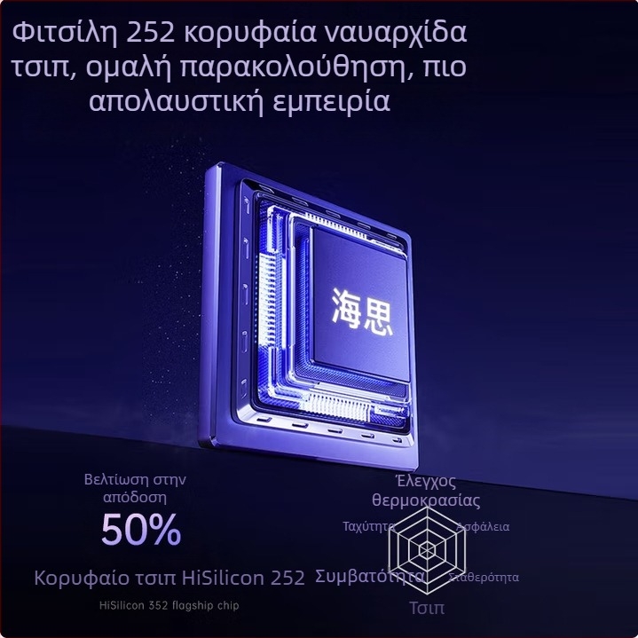 Konka οικιακός προβολέας: 1080p, 3500 lm, προβολή 30–200 ίντσες, 75W, πιστοποιητικό 3C 2022180903029470