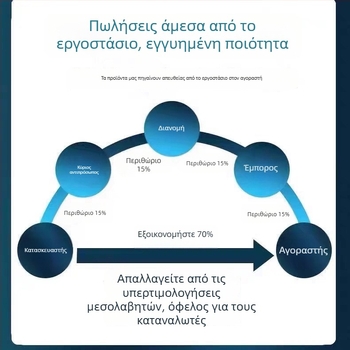 Έξυπνη κάμερα οικιακής ασφάλειας με ανάλυση 1080p, νυχτερινή όραση, εμβέλεια 10–30 μ., φακός 3,6 mm, έλεγχο μέσω εφαρμογής κινητής συσκευής (iOS)