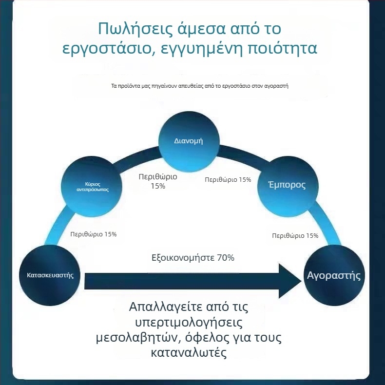 Έξυπνη κάμερα οικιακής ασφάλειας με ανάλυση 1080p, νυχτερινή όραση, εμβέλεια 10–30 μ., φακός 3,6 mm, έλεγχο μέσω εφαρμογής κινητής συσκευής (iOS)
