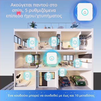 Ασύρματος θυροτηλέφωνο οικιακής χρήσης – μοντέλο M03, τροφοδοσία με 2 μπαταρίες AA, 36 ήχοι κλήσης, κατάλληλο για οικία και εργοστάσιο