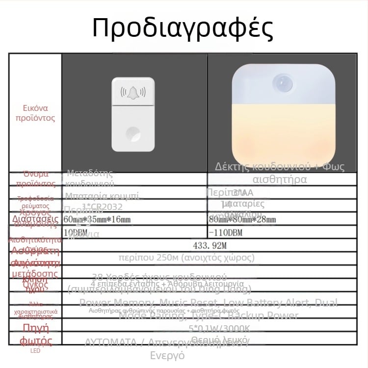 WB06-2 Ασύρματος κουδούνι πόρτας με αισθητήρα φωτός και τηλεχειριστήριο, τροφοδοσία με μπαταρία AA, 4,5V, 38 ήχοι κουδουνίσματος