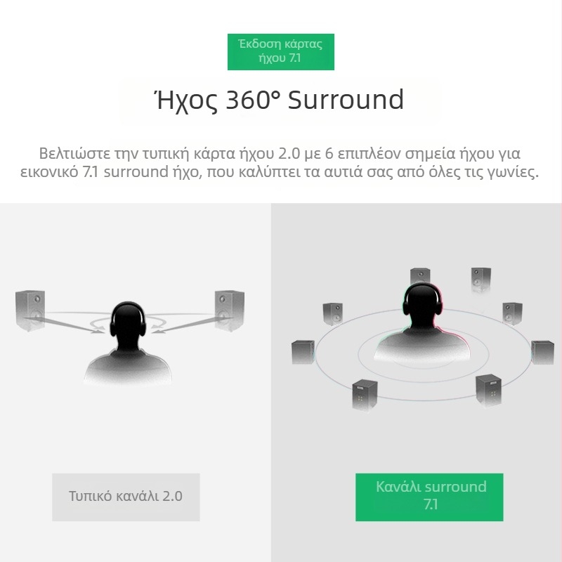 Green Alliance USB εξωτερική κάρτα ήχου για επιτραπέζιους και φορητούς υπολογιστές – μετατροπέας ήχου 2-σε-1 για ακουστικά και μικρόφωνο
